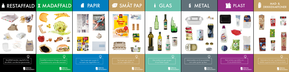 Waste sorting posters - Odense Renovation English